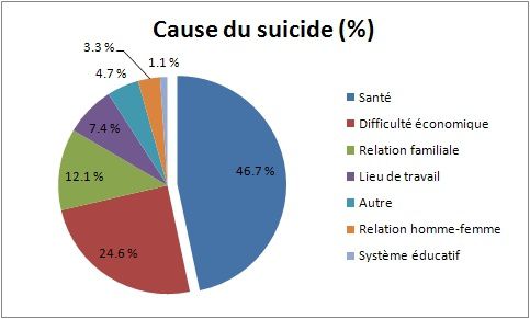 cause and effect on teenage suicide When people think about suicide, they think about someone taking their life away on purpose, or in other words it means, “to kill yourself” (marcus 1. cause and effect on teenage suicide When people think about suicide, they think about someone taking their life away on purpose, or in other words it means, “to kill yourself” (marcus 1.