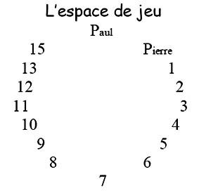 Pierre-appelle-Paul.jpg