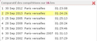 comparatif-PV.JPG