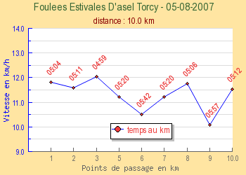 sylvie1026-TORCY-2007.png