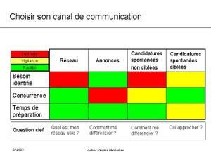 canal-de-communication.jpg