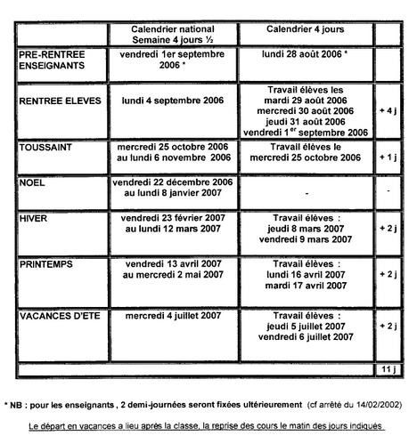 Calendrier scolaire : semaine de 4 jours et semaine de 4 jours 1/2 (2006- 2007) - le blog snudifo86