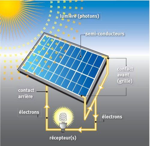 energie_photovoltaique_500-schema_total.jpg