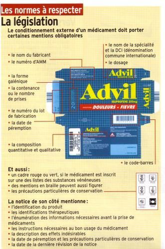 La legislation du conditionnement externe d'un médicament - La  Contrefa&ccedil;on des M&eacute;dicaments, Les Dangers en Ligne !