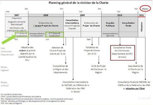 pnr-chevreuse-planning2007-2011.JPG