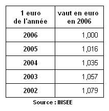 insee.JPG