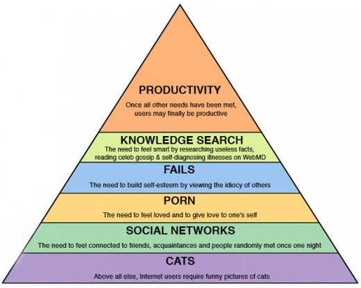 Maslow-s-hierarchy-of-needs-internet.png