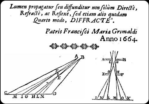 Grimaldi-diffraction.jpg