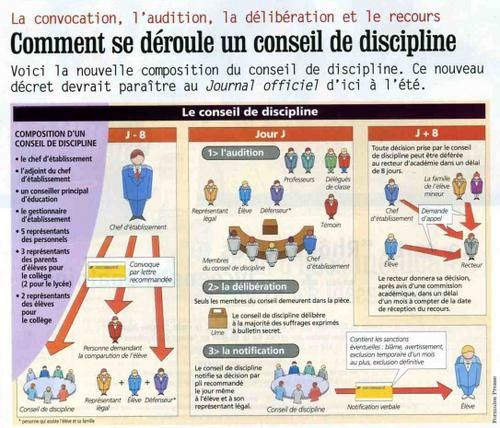 conseil-de-dis.jpg