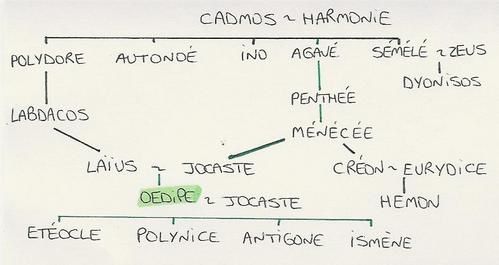 Rencontres affinités culturelles gratuites