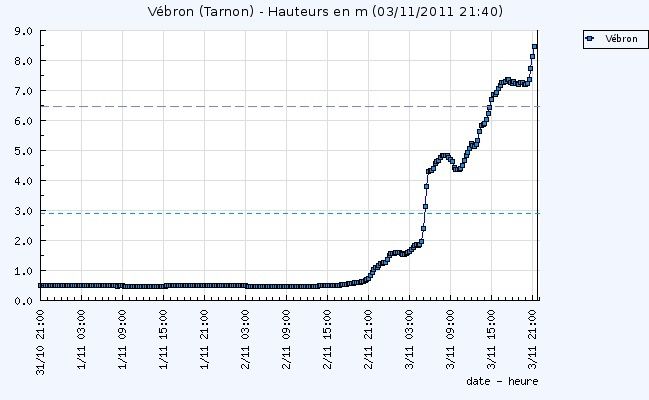 crue-tarnon-vebron-03112011.jpg