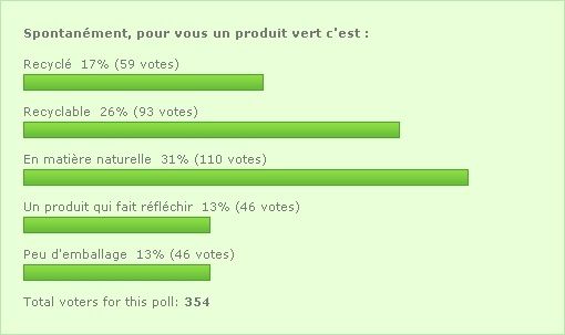 result-sondage-produit-vert-NMsL.JPG