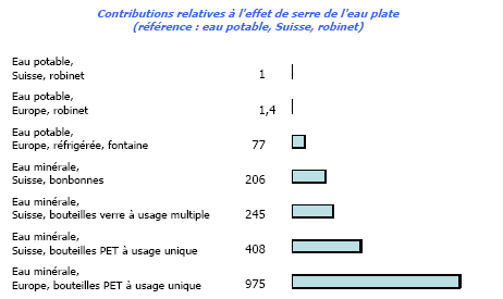 eau-bouteille.gif