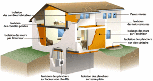 l'isolation d'une maison
