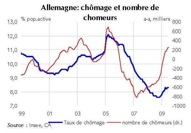 taux de rencontre au travail