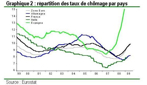 rencontre chomeur