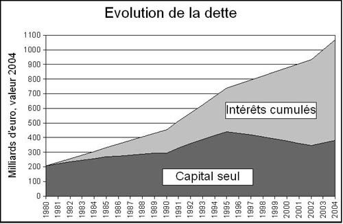 Afficher l'image d'origine