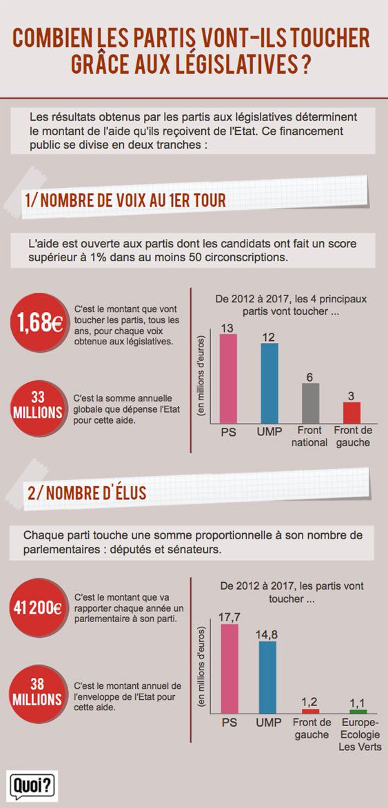 combien-partis-toucher-legislatives-563