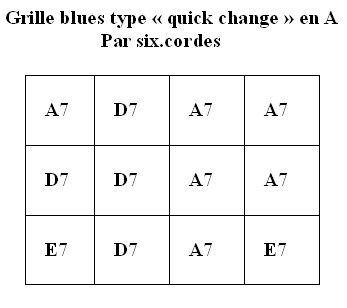 Grille blues type "quick change" - Six.cordes - cours de guitare en ligne  gratuits