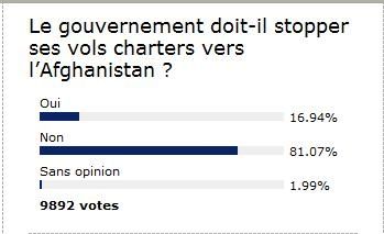 sondage