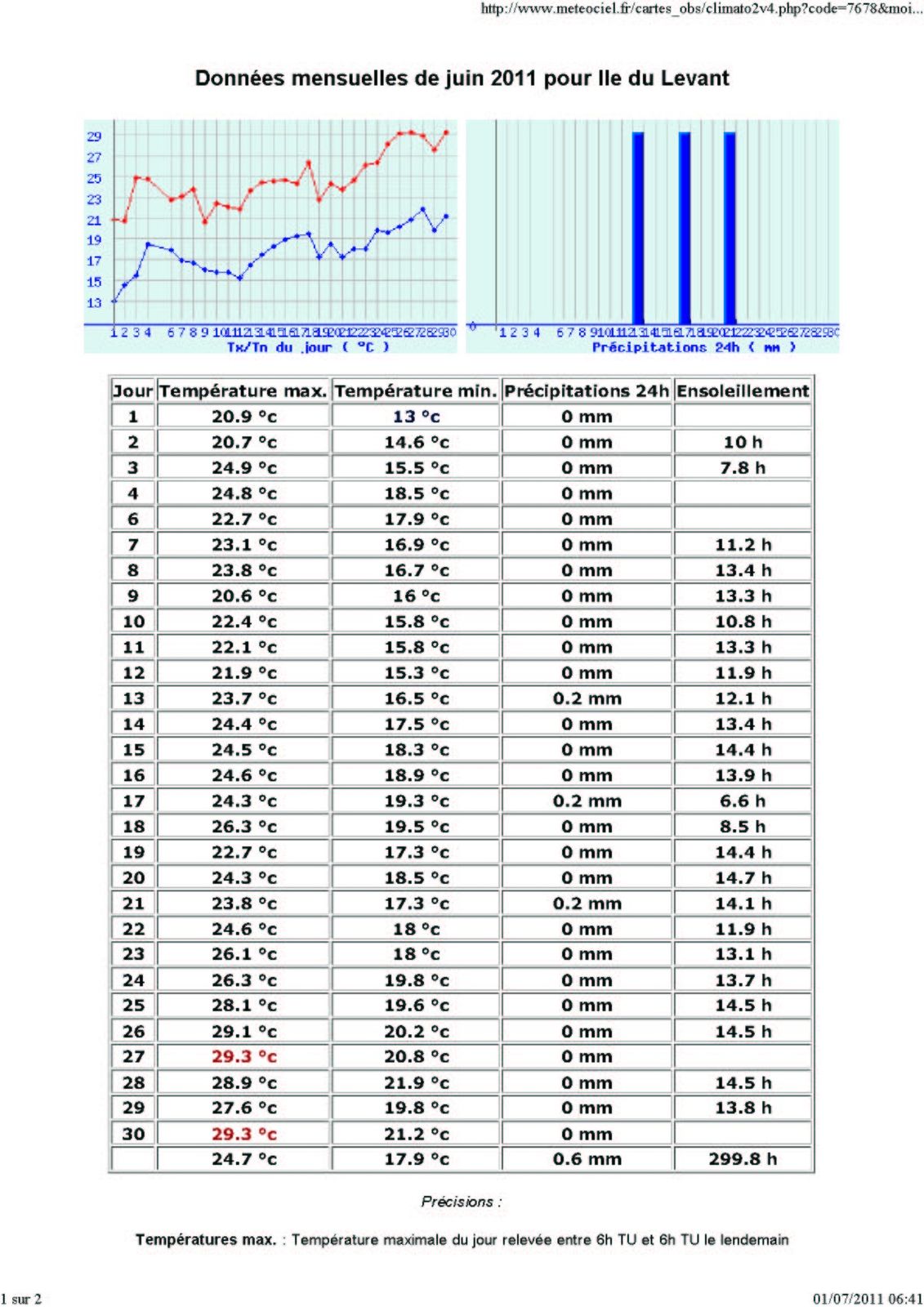 Meteociel Fr Climatologie Villes Meteociel Fr Climatologie Villes