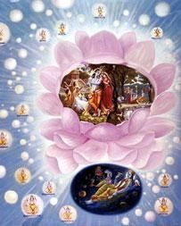 Goloka Vrndavana (Krishnaloka) la planète suprême dans le monde spirituel
