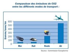 comparatif-pollution.jpg