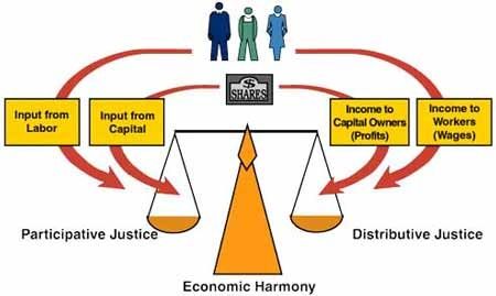 3principles.jpg
