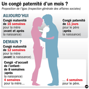 du_changement_pour_les_conges_9794_hd.2.gif