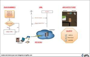 Gliffy test