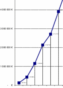 CourbeEvolution.gif