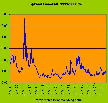 spread-Baa-TLT.jpg