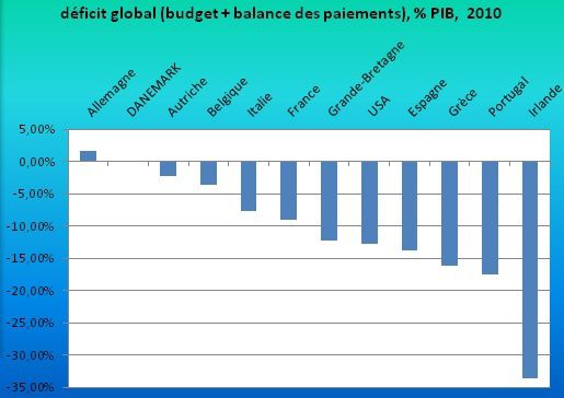 deficit-global-euro.jpg