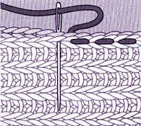 comment coudre des epaules au tricot