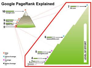 pagerank.jpg