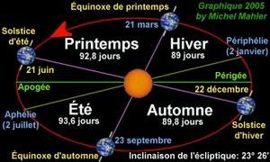 Les-Saisons.jpg