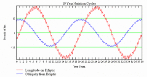 nutacycle.gif
