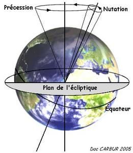 nutation1.jpg