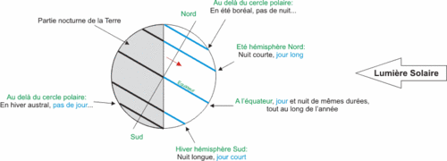 saison.gif