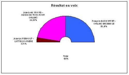 Voix.JPG