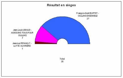 si-ges-copie-2.JPG