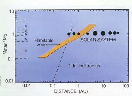 RTEmagicC-HabitableZone.jpg.jpg