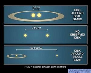 exoplanetes-etoiles-doubles-3.jpg