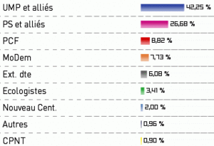 Legislativas1ertorn.gif
