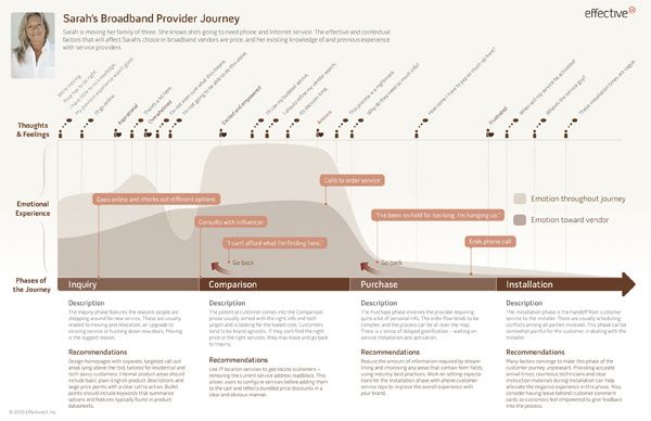 H_UserJourney.jpg