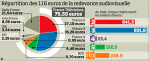 repartition-ftv.png