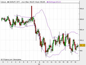 eur-jpy-24mai.gif