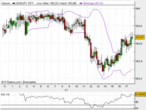 eur-yen-21mai.gif