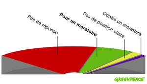 hemicycle-reponses-deputes-ogm-180607.png