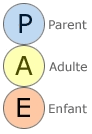 analyse-transactionnelle-th-2.gif